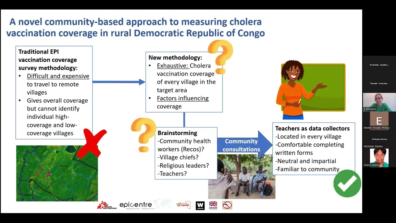 IOA Network Session IOA and Participatory Research 16June2023
