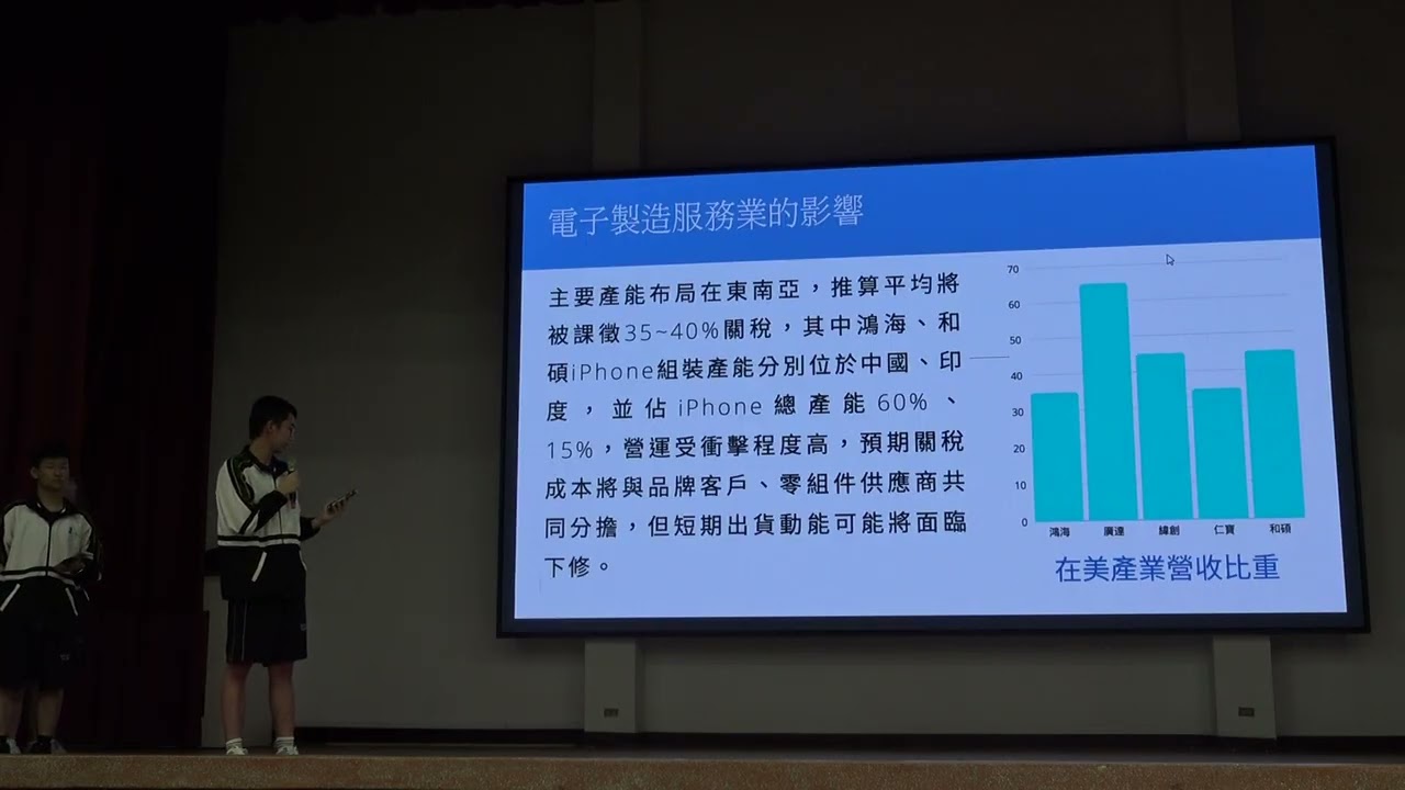 113-2國立員林高中自主學習動態成果_美國關稅政策下的台灣產業
