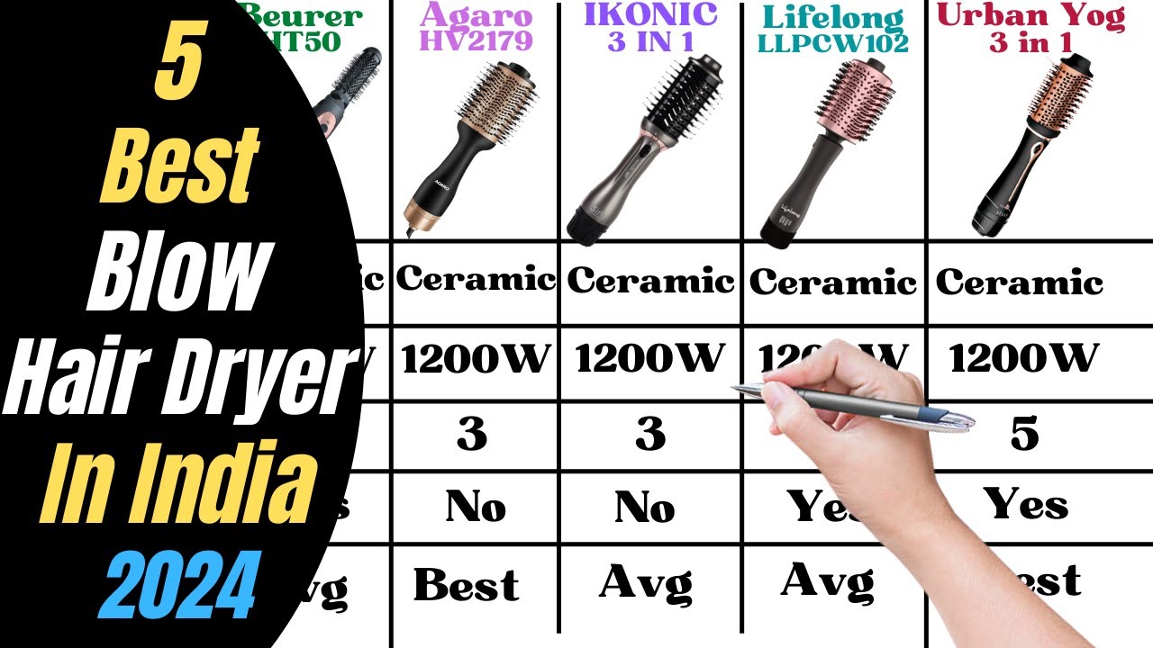Top 5 Best Blow Hair Dryer Brush in India 2024 | Best Hot Air Brush 2024 | Best Volumizer Hair Dryer