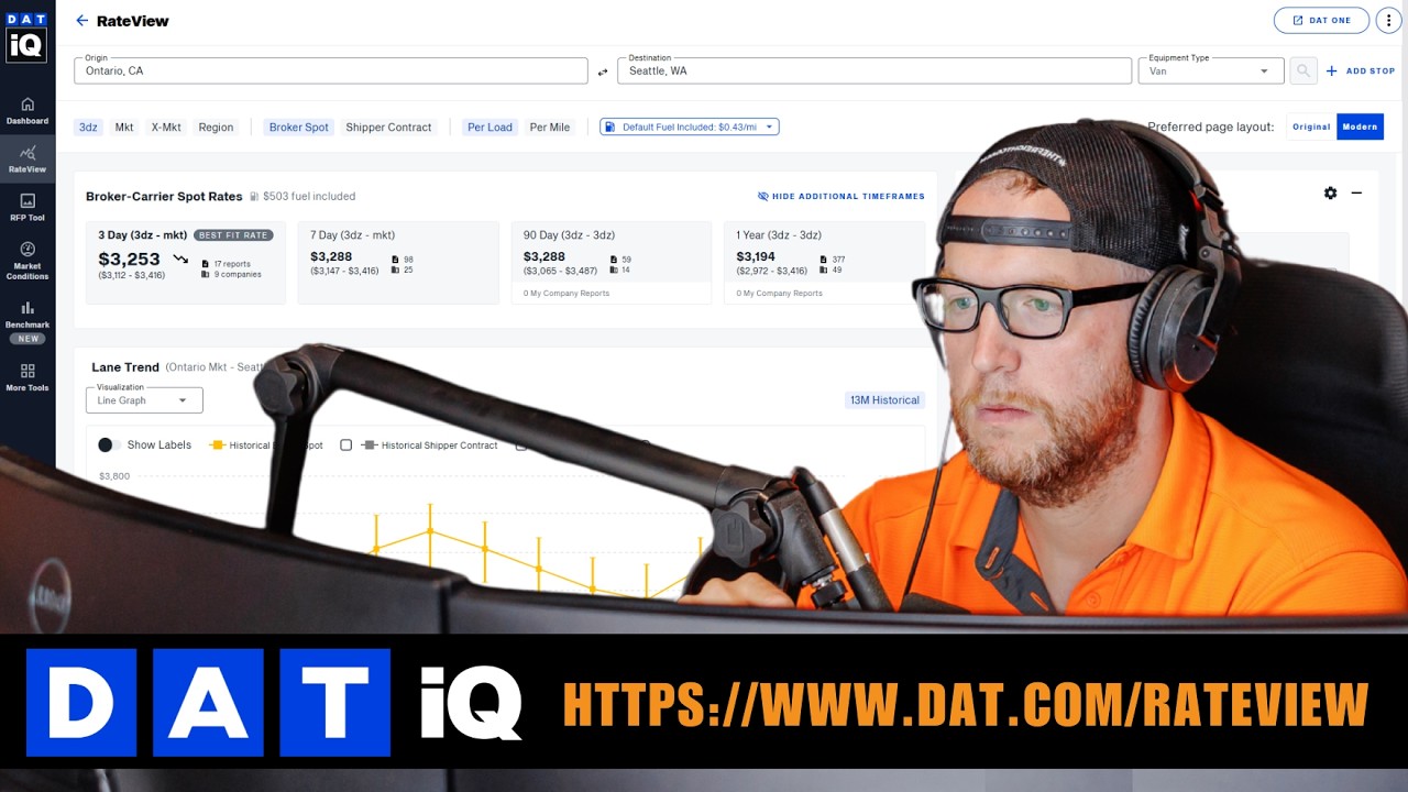 03/02/2026 | DAT iQ Dry Van Lane Analysis