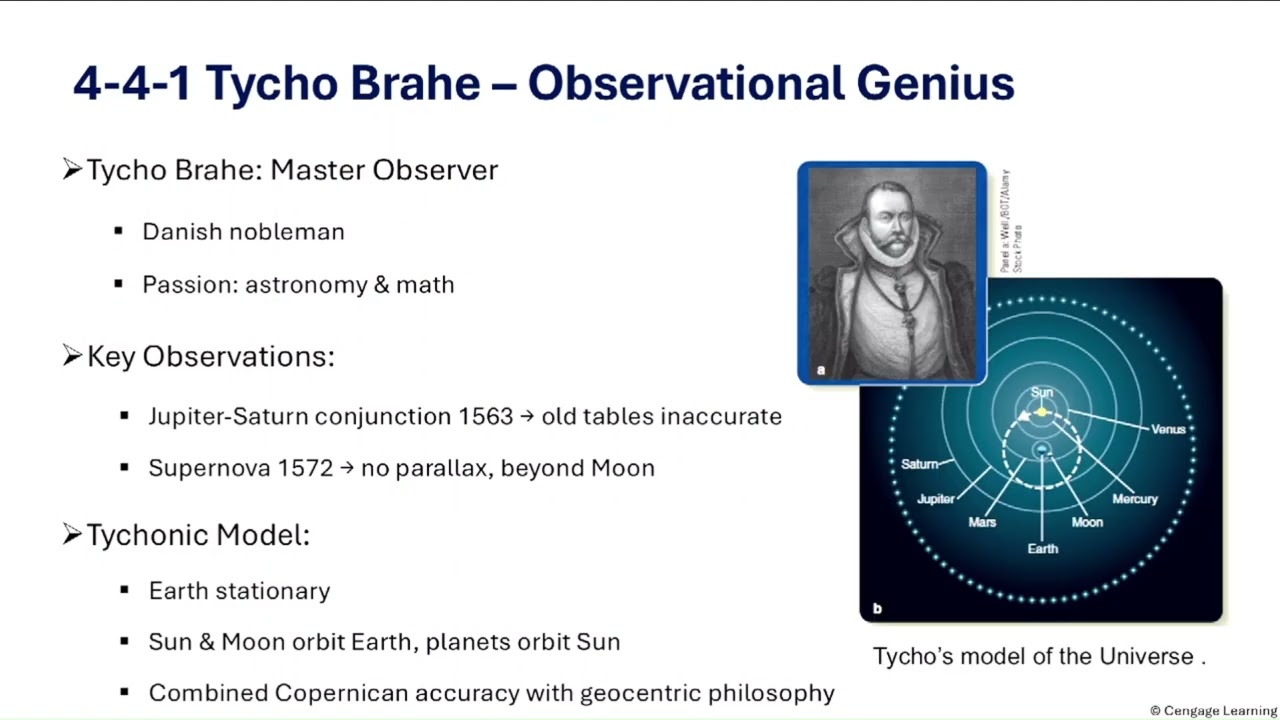 The Origin of Modern Astronomy: The Copernican Revolution & Planetary Motion