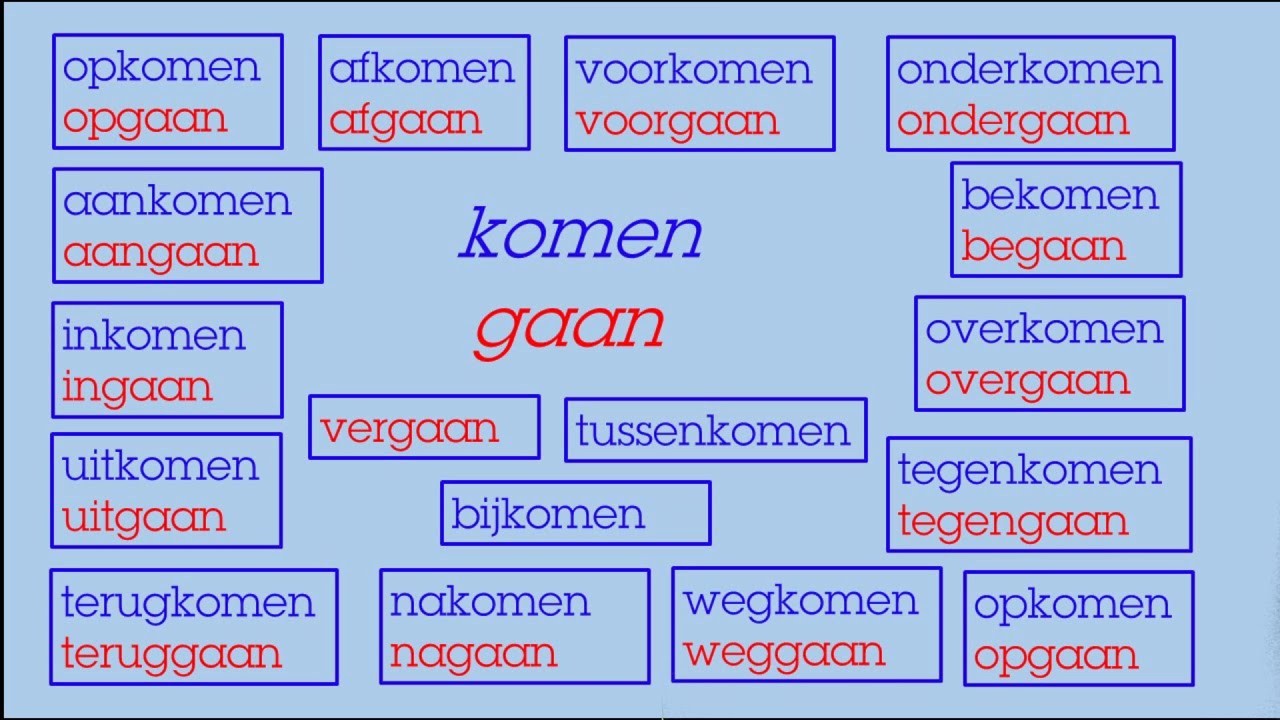 niveau A1/A2/B1: de werkwoorden komen en gaan