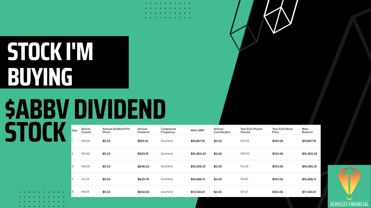 $ABBV Dividend Stock