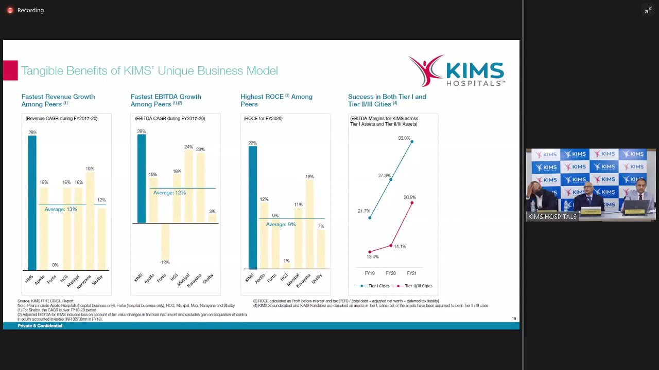 KIMS Hospitals Pre-IPO Discussion with Analysts