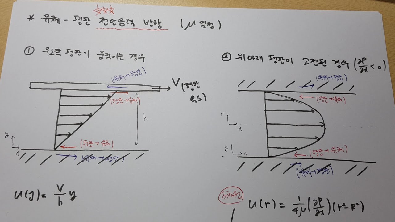 [유체역학] 유체와 평판에 작용하는 전단응력 방향
