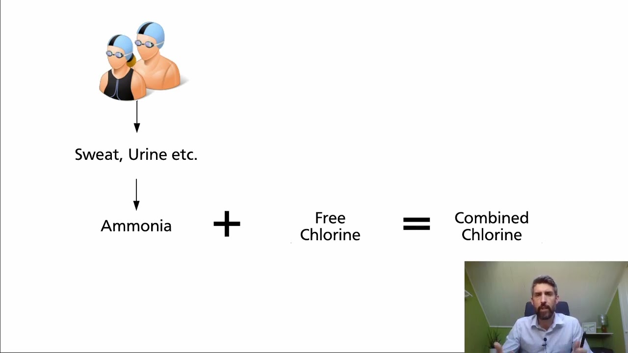 Free Combined and Total Chlorine