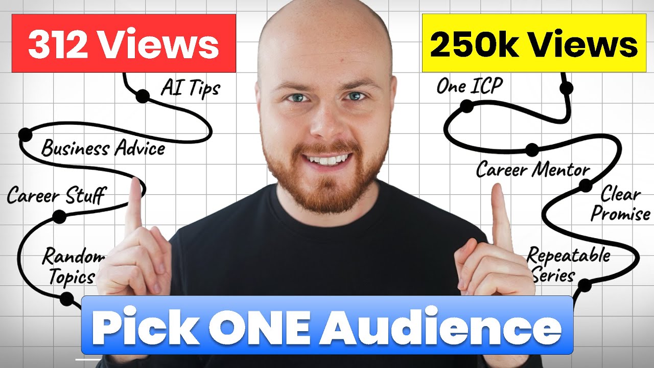 Посмотрите, как я чиню неработающий канал на YouTube за 17 минут.