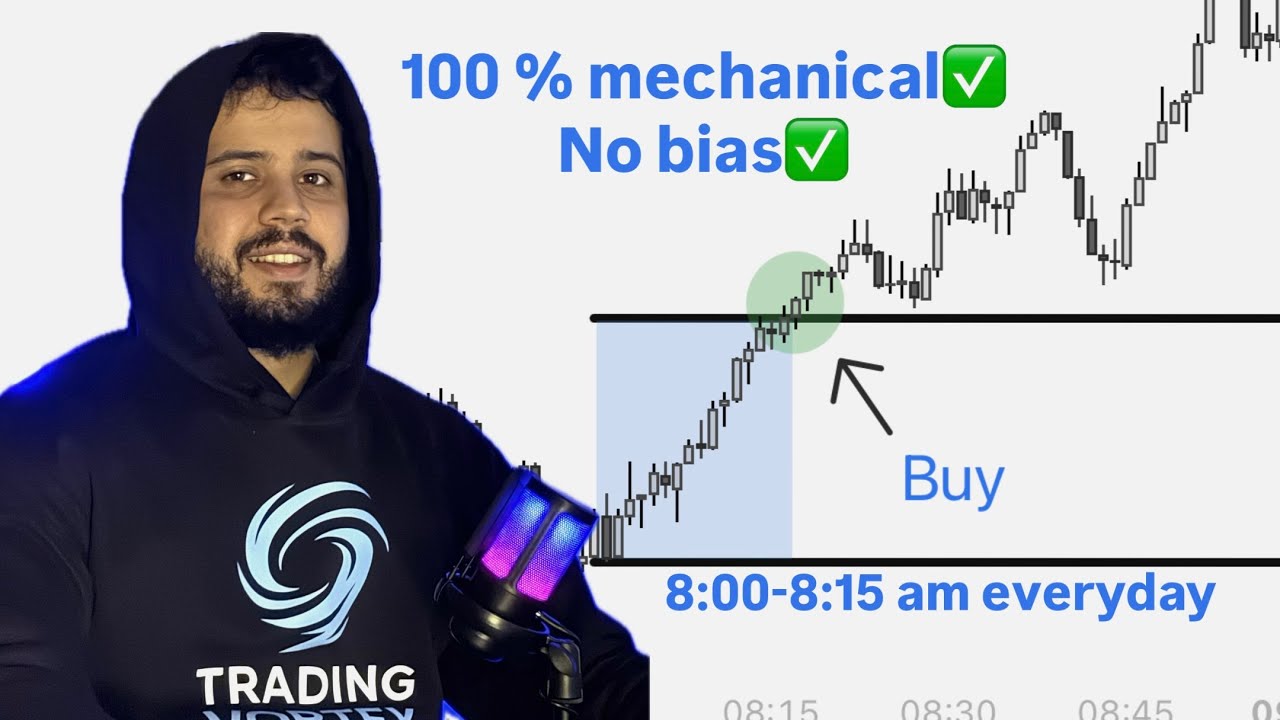 The Easiest Mechanical Trading Strategy Using Just ONE Candle