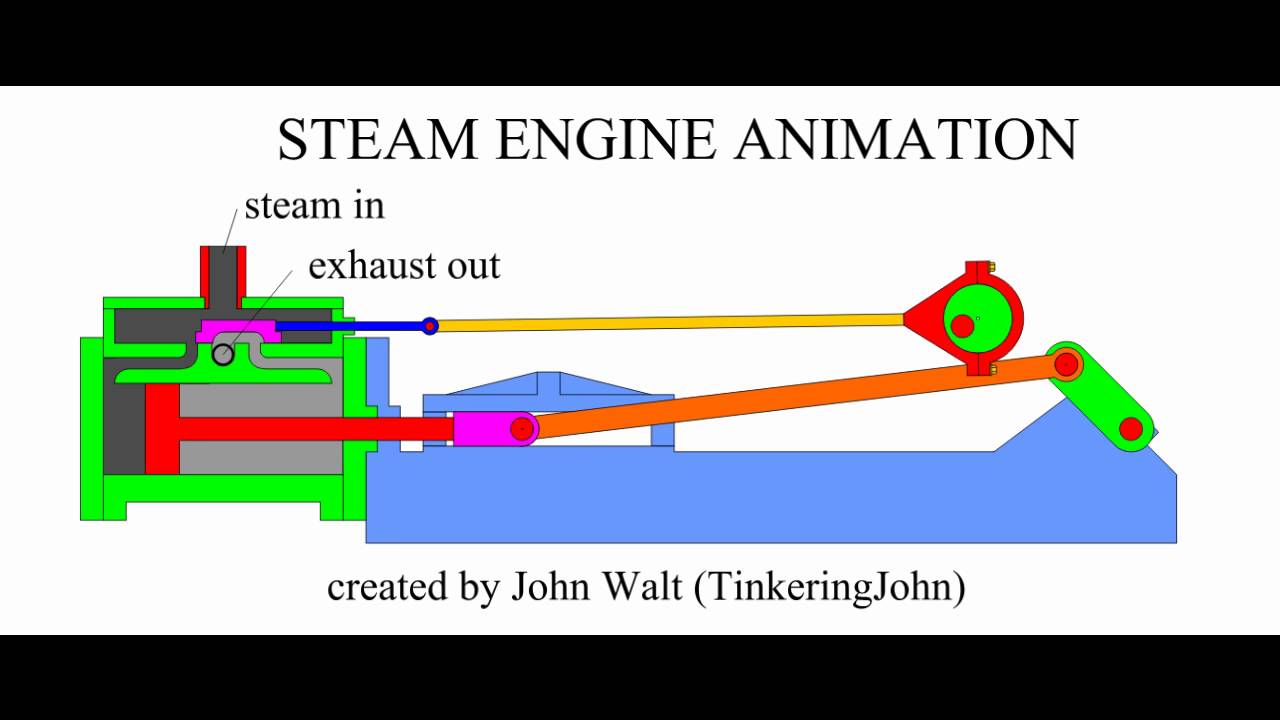 Steam Engine Animation