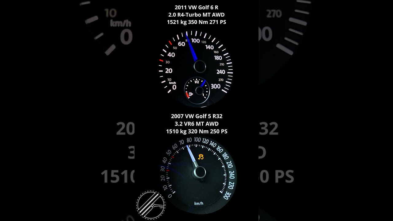 VW Golf 5 R32 250 PS vs VW Golf 6 R 271 PS 0-100 kmh Acceleration Comparison