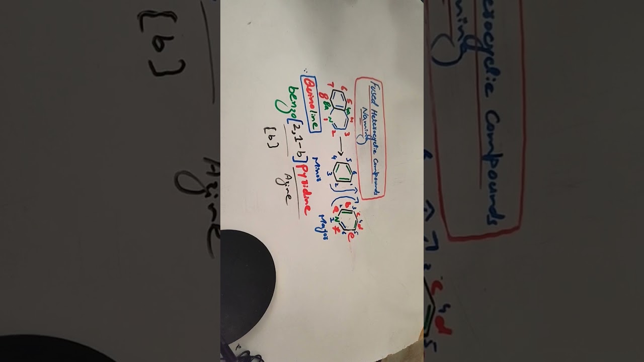 #naming of Fused heterocyclic compounds #Quinoline #Hantsch Widman Nomenclature#@Standupchemistry#chemistry