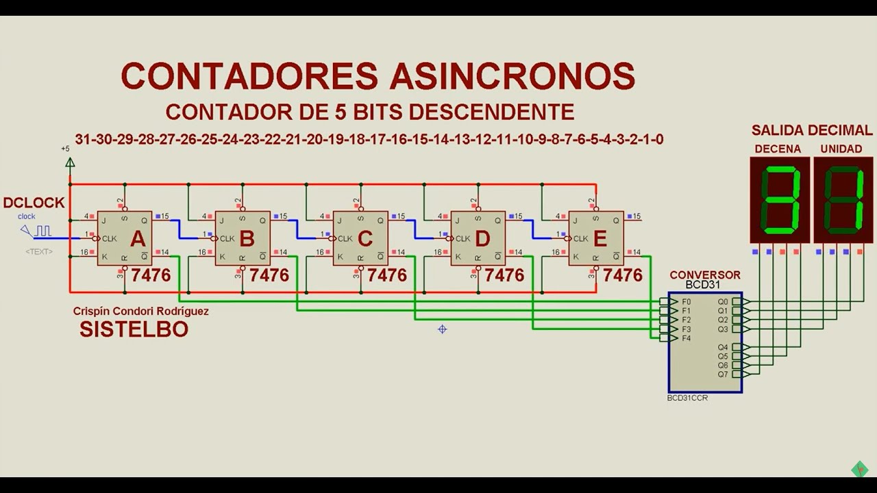 Contador Descendente Asíncrono de 5 bits con Flip-Flop J-K TTL7476 [sistelbo.cd38]