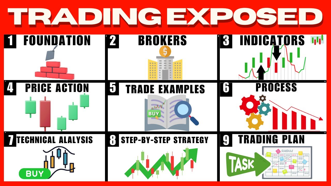 Trading for Beginners (FREE FULL COURSE)