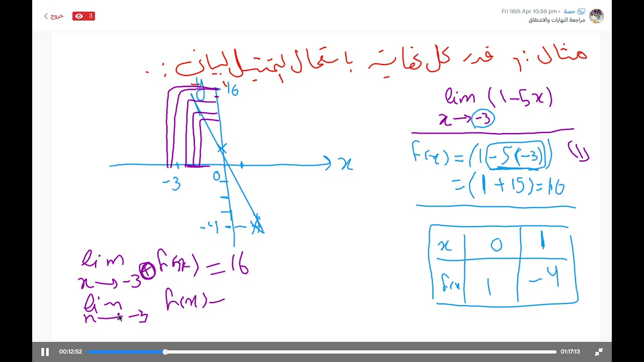 ثالث ثانوي مستوى 6 (مراجعة الباب الرابع )