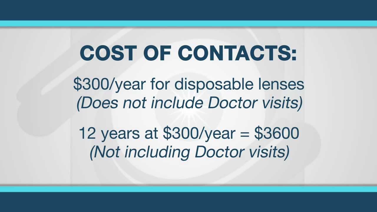 Cost of LASIK vs Contact Lenses