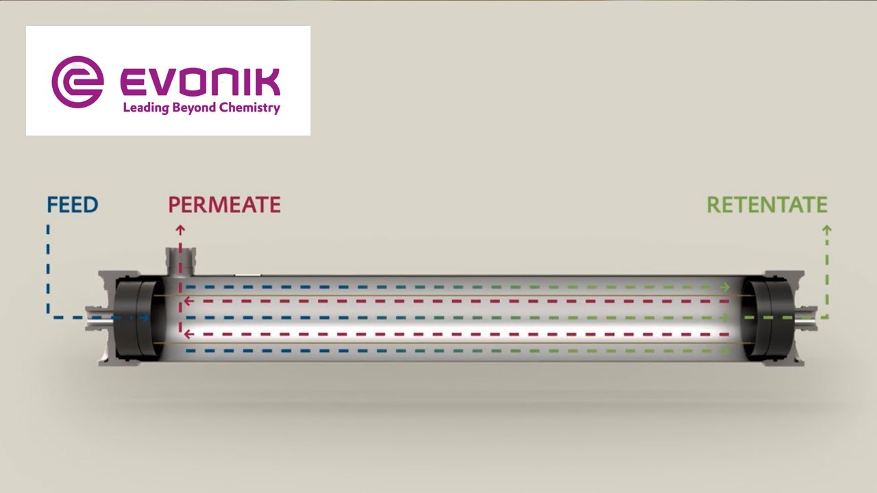 SEPURAN&reg; N2 Gas separation membrane technology for efficient nitrogen generation | Evonik