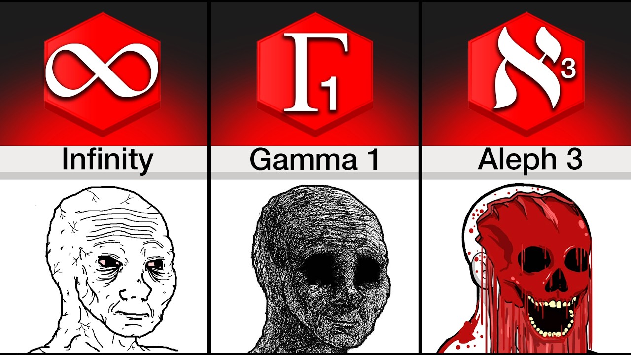 Comparison: Every Number That Is Bigger Than Infinity