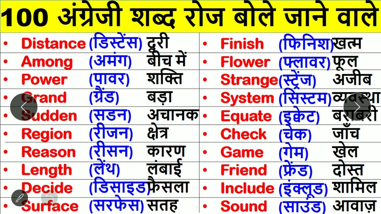 100 Most Common Daily Word Meaning English to Hindi | Learn English Translation | Words with meaning