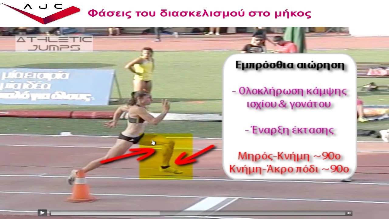 &Mu;ή&kappa;&omicron;&sigmaf; - &Tau;&epsilon;&chi;&nu;&iota;&kappa;ή &tau;&rho;&epsilon;&xi;ί&mu;&alpha;&tau;&omicron;&sigmaf; - &Epsilon;&iota;&sigma;&alpha;&gamma;&omega;&gamma;ή