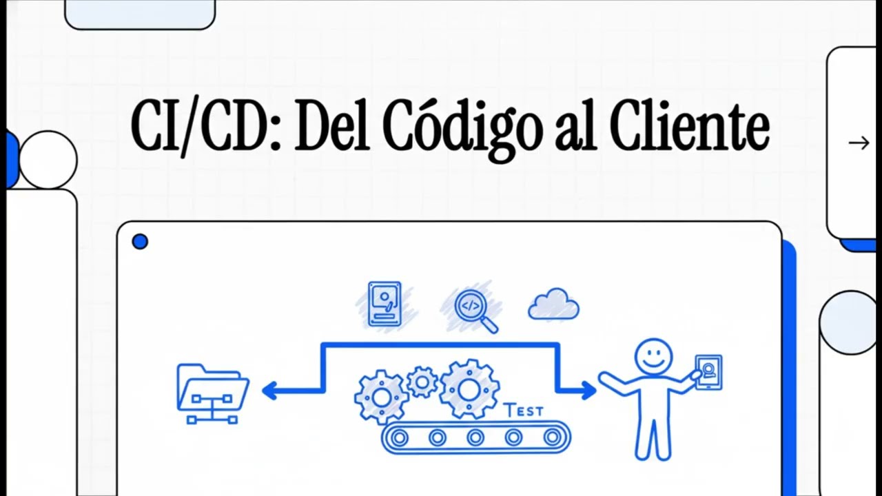 (DAW) Despliegue de Aplicaciones Web (2º DAW). UD 07. CI/CD. Podcast