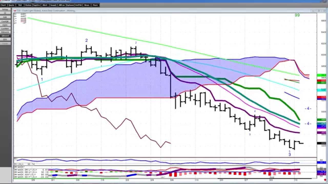 China Devaluation