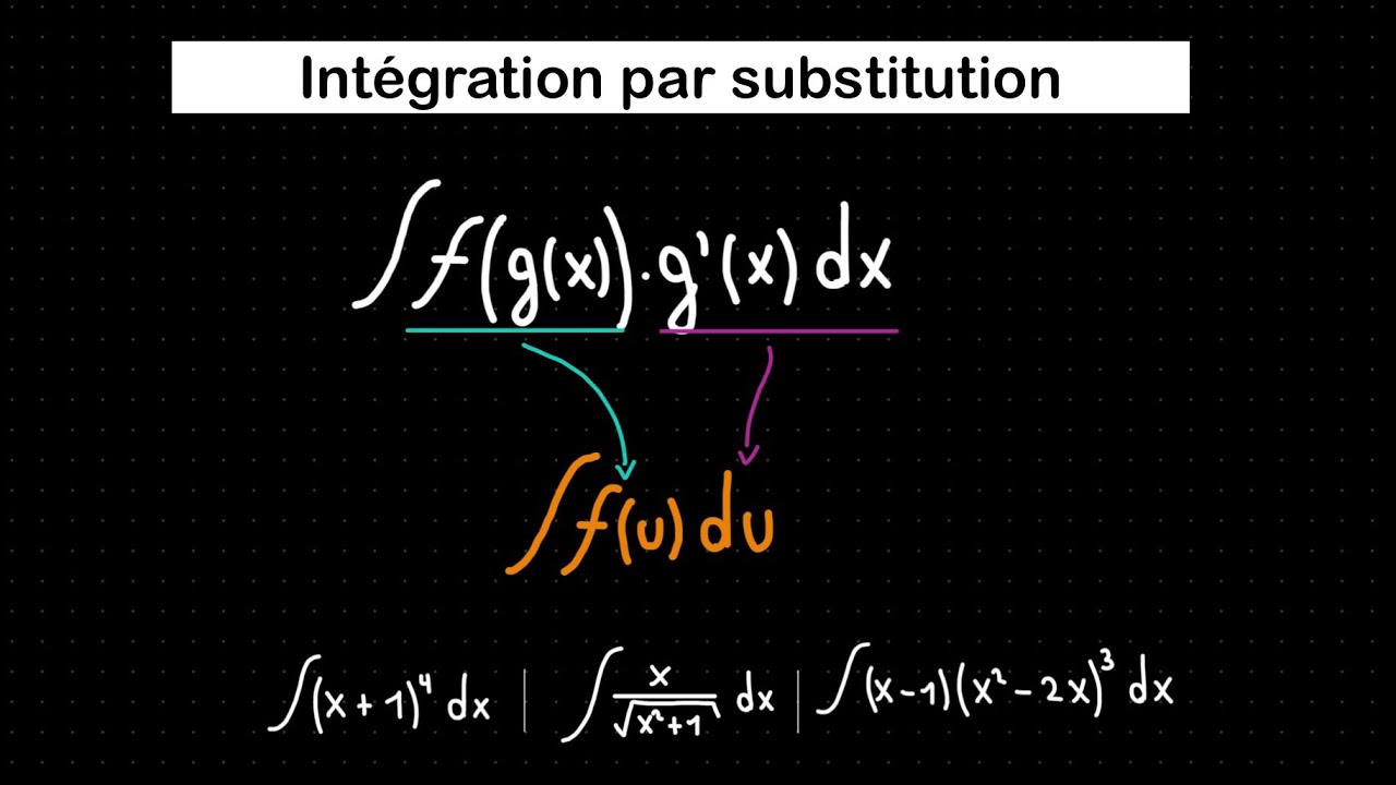 Comprendre l’Intégration par Substitution | Intégrales