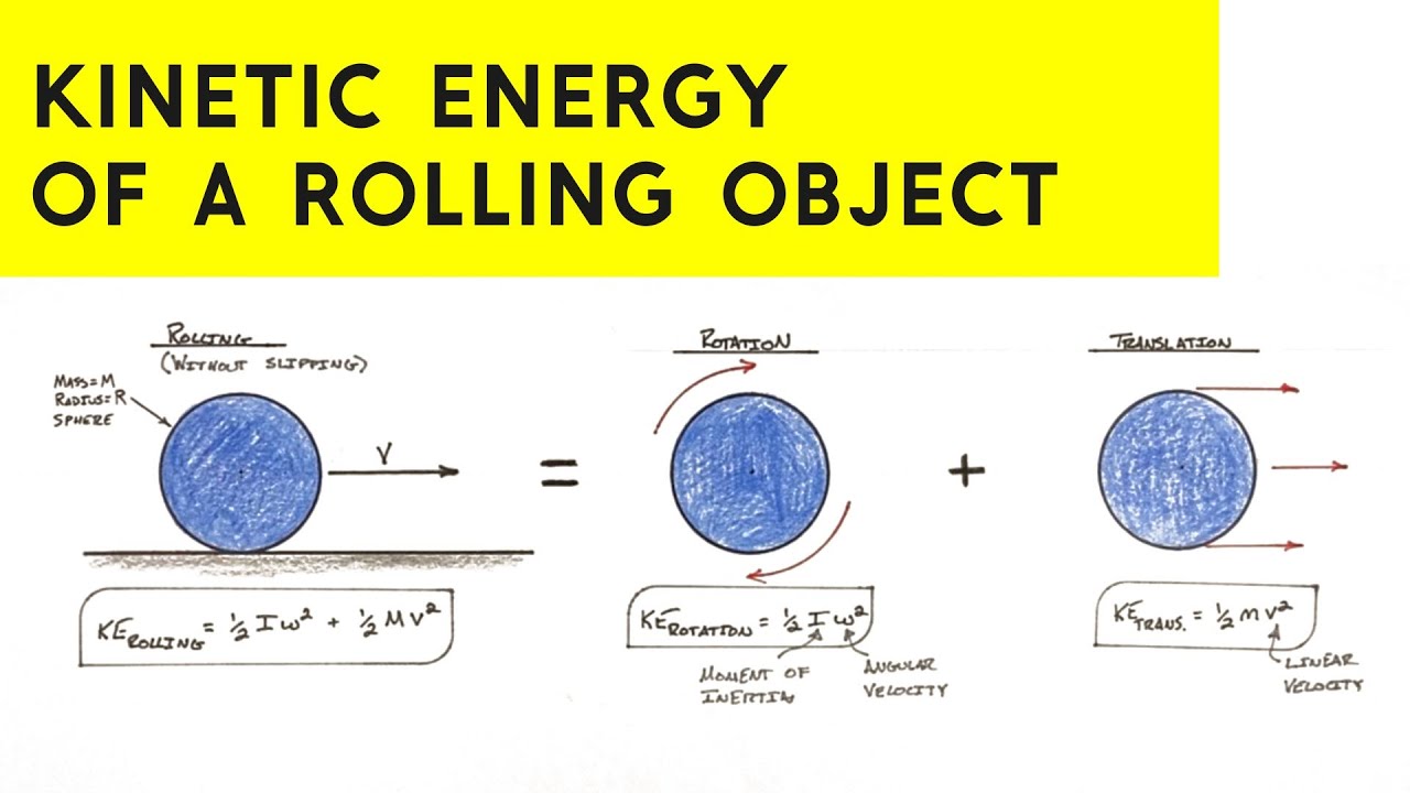 Calculate Kinetic Energy of a Rolling Object | Rotational Moment of Inertia