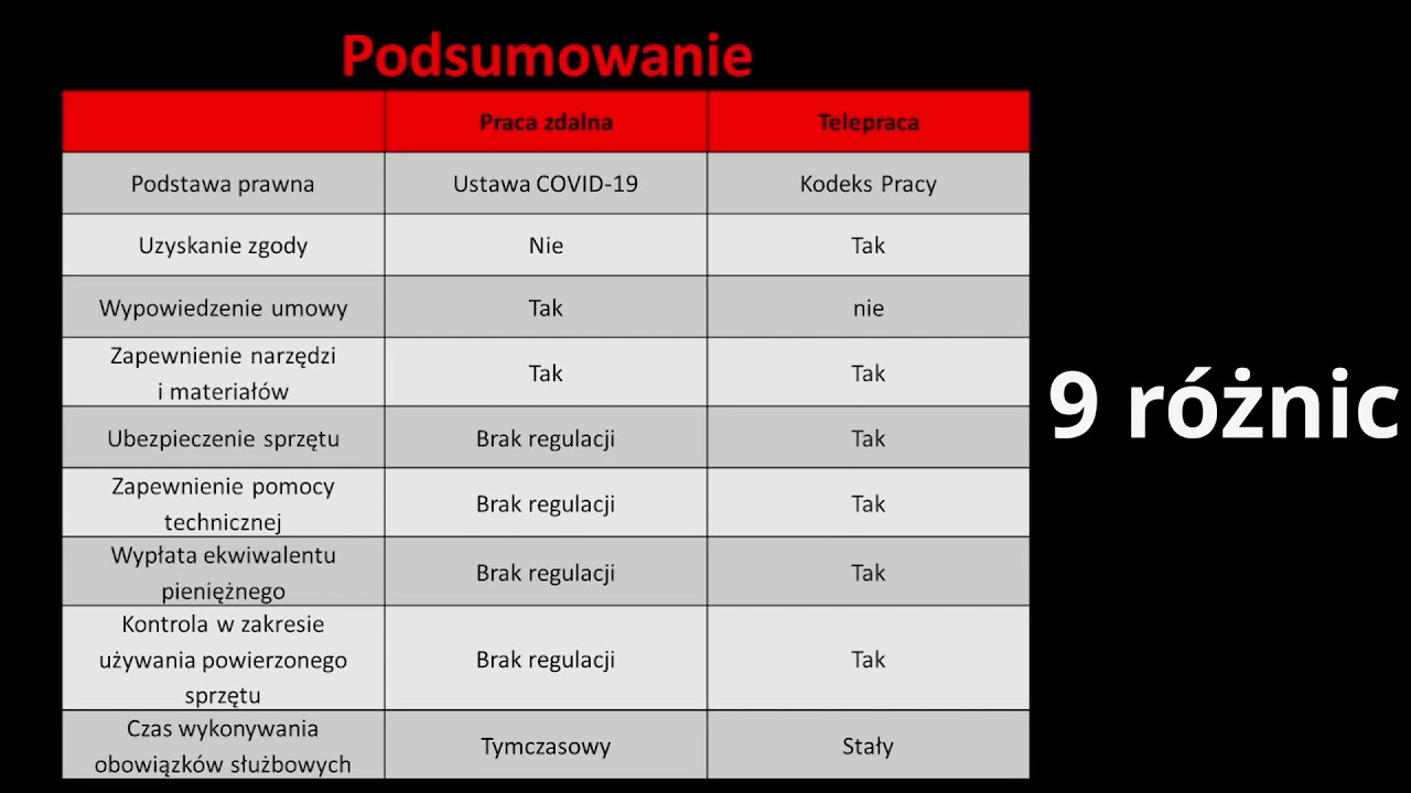 Praca zdalna, a telepraca - czekając na przepisy