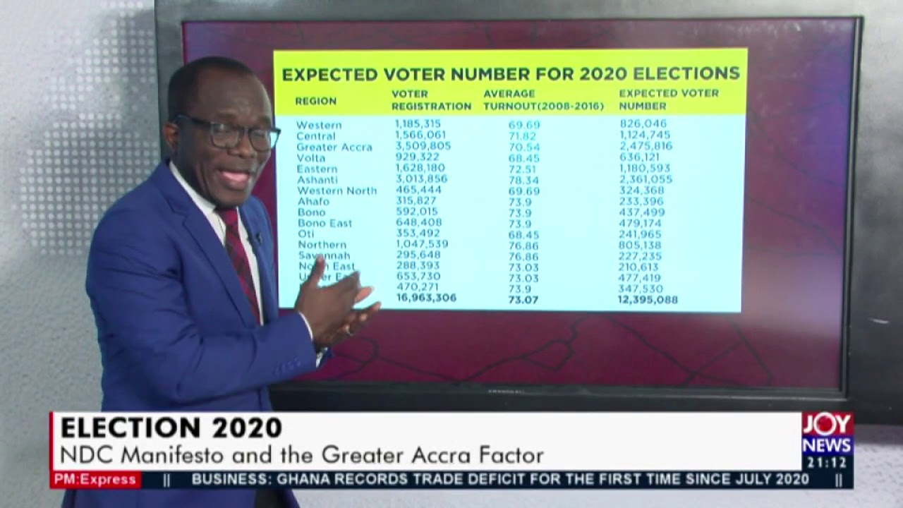 Election 2020: NDC Manifesto and the Greater Accra Factor - PM Express on Joy News (8-9-20)
