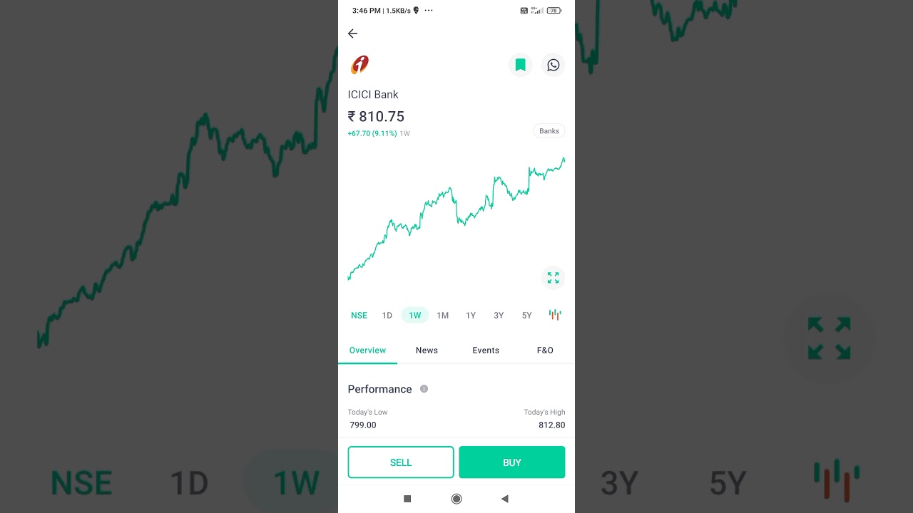 Buzzing Stocks | RIL, Avenue Supermarts, TCS, ICICI Bank and others in news today