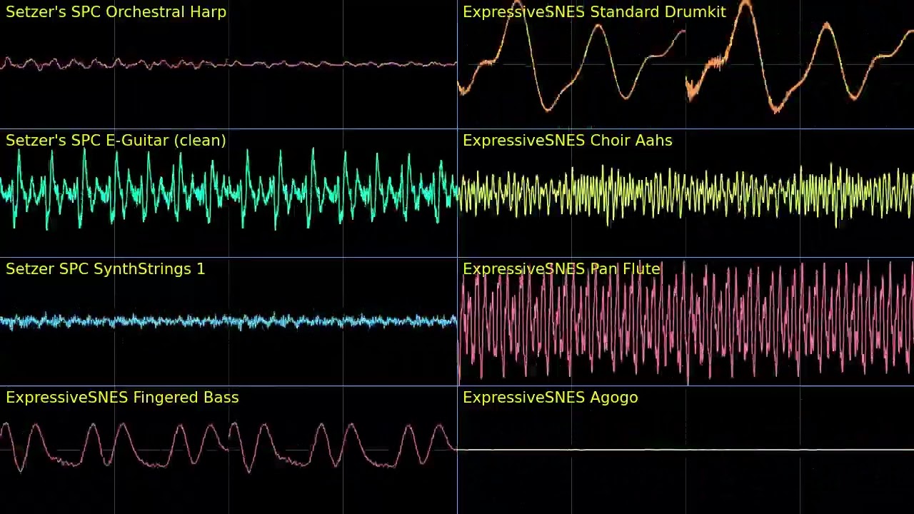 Into the Dungeon OSCILLOSCOPE VIEW