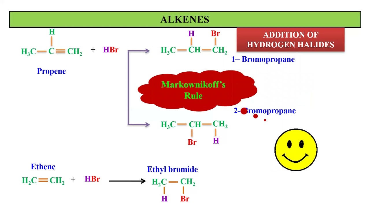 Hydrohalogenation of alkenes
