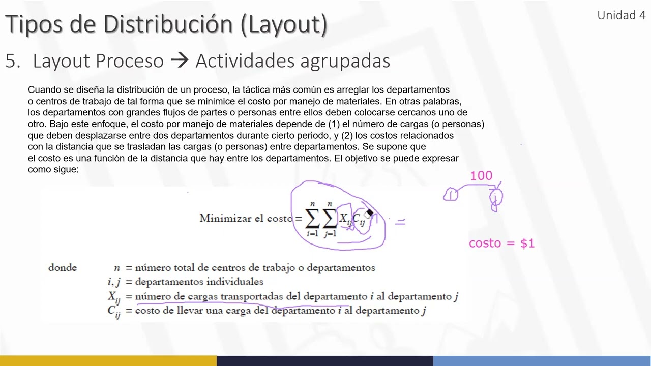 Como Distribuir tu Planta ocupando Formula de minimización de costos!!
