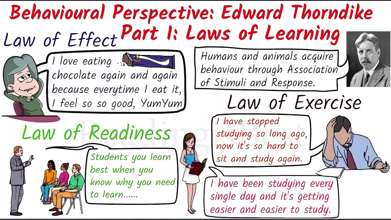 Law of Learning in Psychology - Edward Thorndike Part I | Law of Effect Exercise Readiness