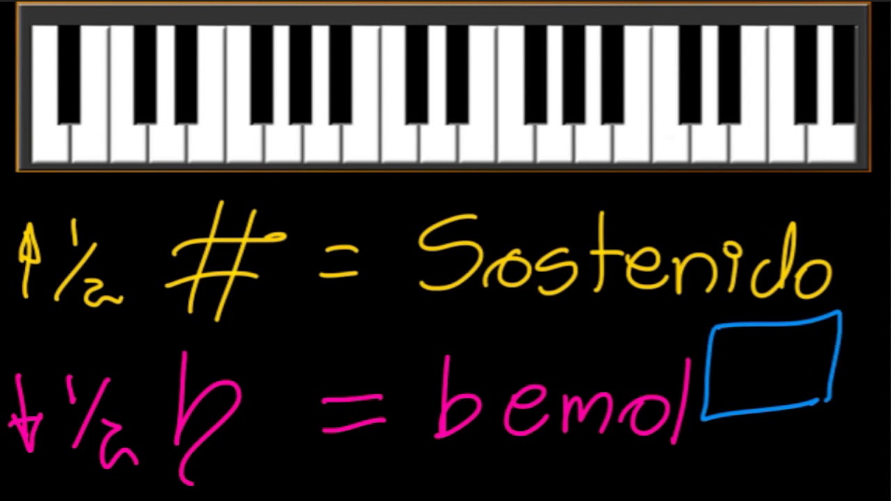Las Alteraciones Musicales Pt 2 de 2   Aprende Musica Facil con Danny Cabezas
