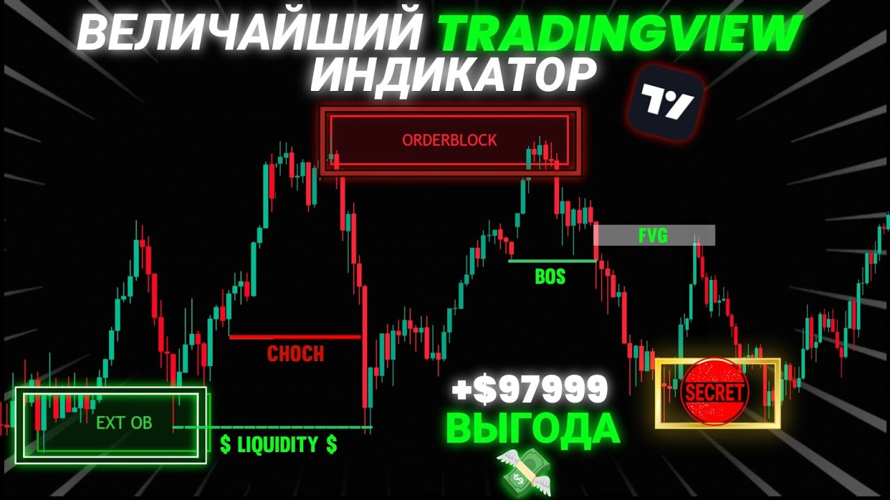 Лучший индикатор Tradingview 🔥 | Точность 98% | Индикатор SMC | Advance SMC Indicator