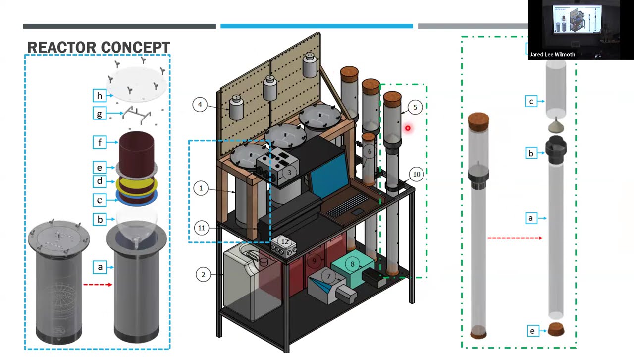 02-25-2026 Anga Hackula: Decarbonization of industrial residues in circular economy