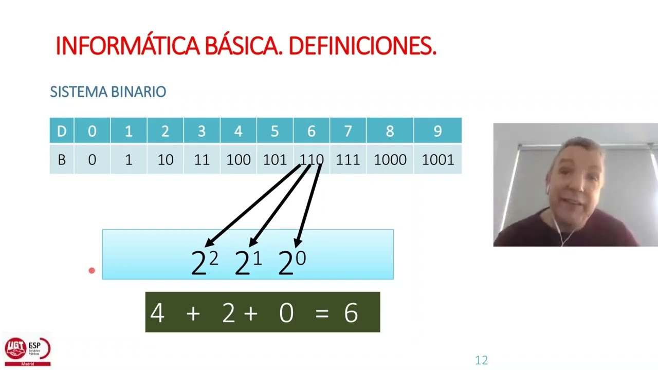 Tema 1 - Inform&aacute;tica b&aacute;sica - Primera parte. Curso AGE C2-