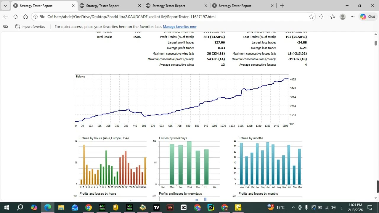 اكسبرت الشارك الاصدار الثانى | تحسينات ممتازة جدا | نسبة أرباح للصفقات تتخطى 80%