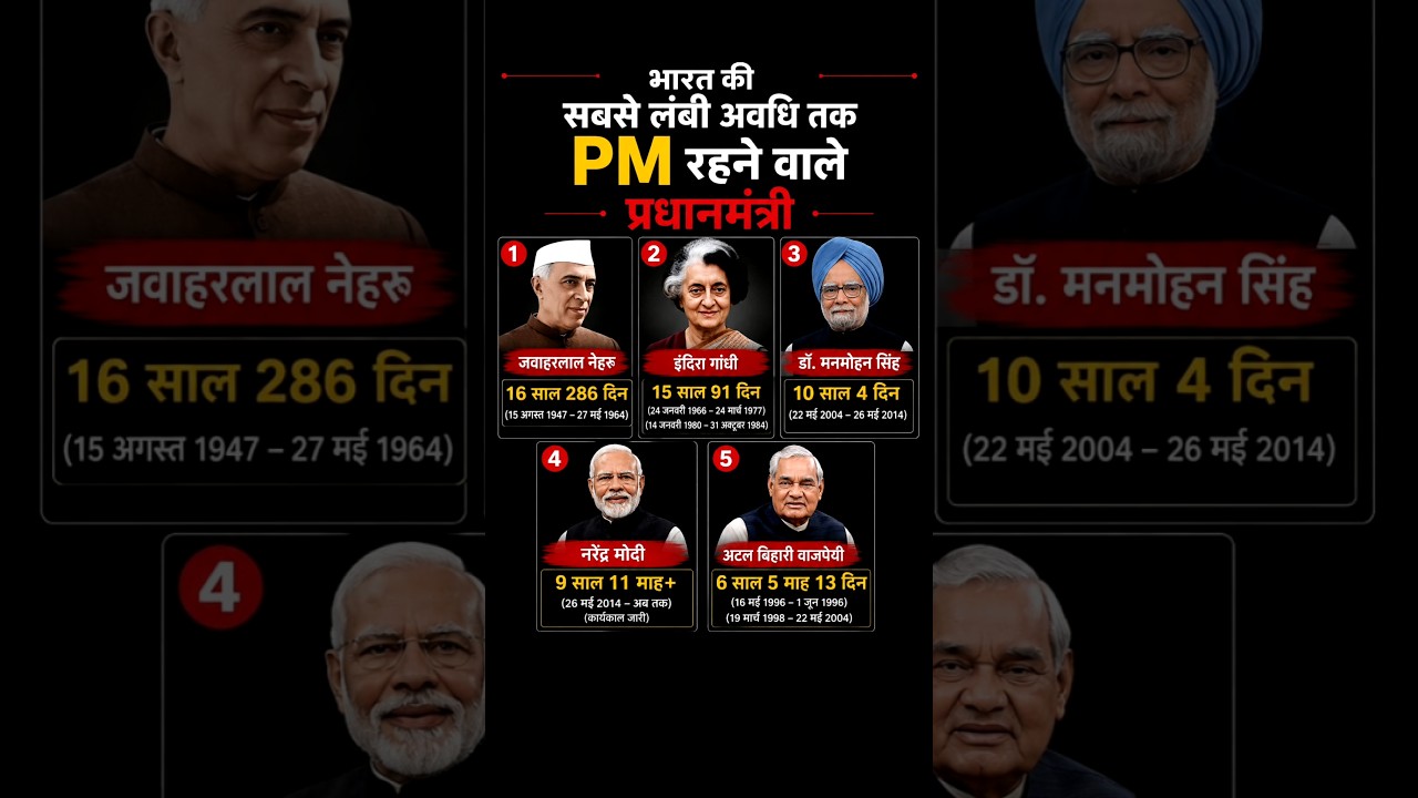 #indianpolitics #ytshorts #upsc​ #ssc​ #viral​ #gk #politicalfacts #youtubeshorts #india #facts