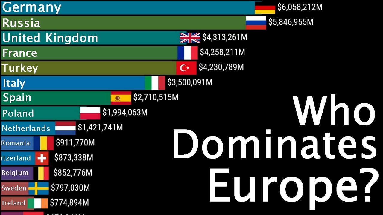 Europe&rsquo;s Biggest Economies: GDP Race (1980-2029)