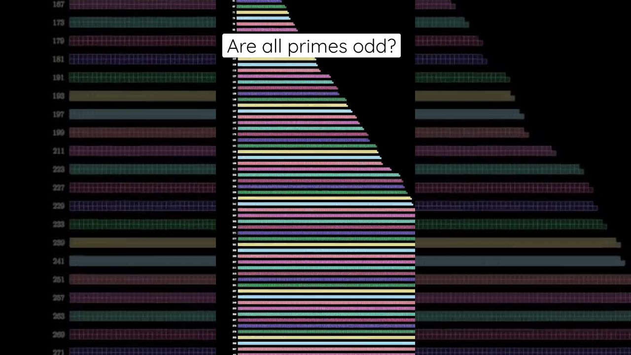 Is two the #antihero of the primes?