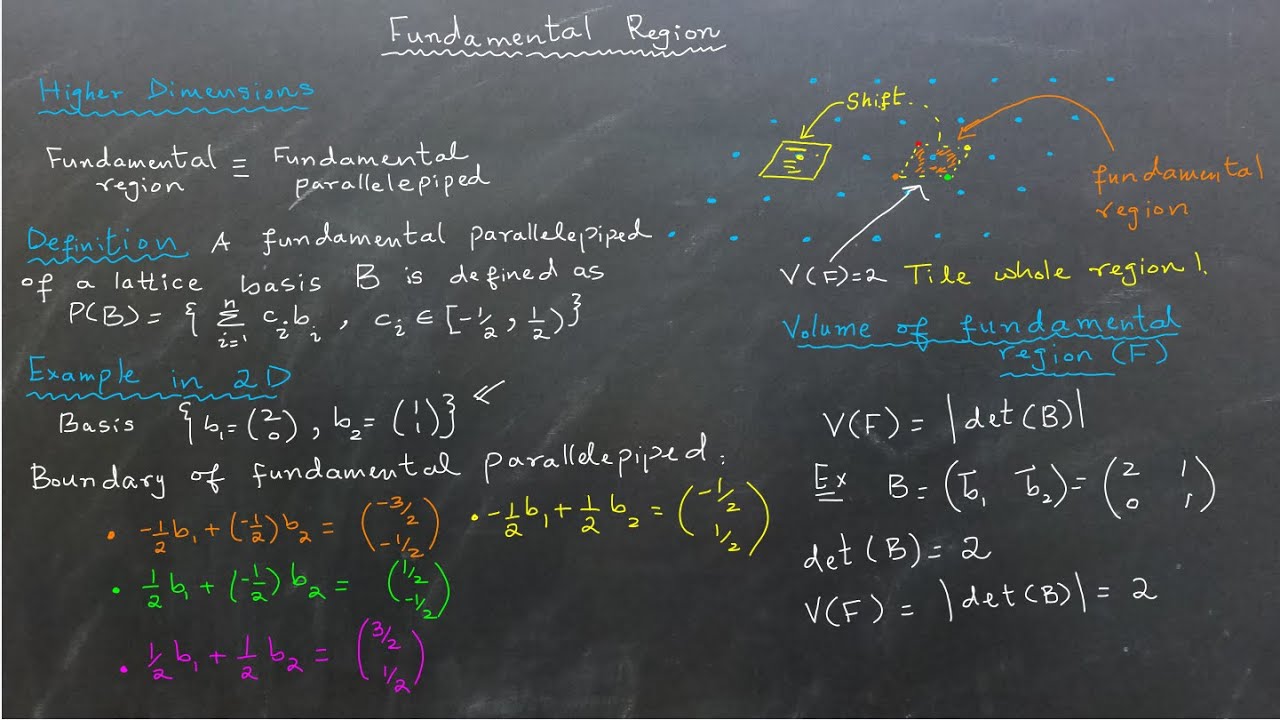 Lattice Cryptography: What is a Fundamental Region and How to Compute It