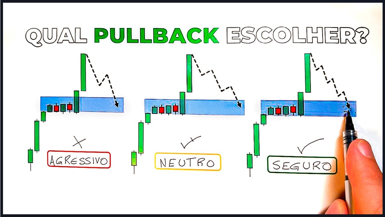 Perdi DINHEIRO, até DESCOBRIR a CHAVE do PULLBACK 🔓💰(Impossível você não aprender)