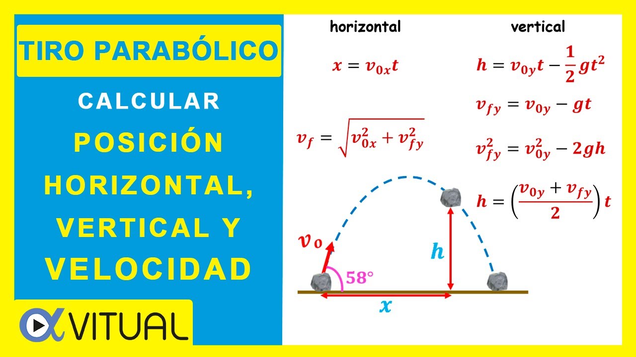 TIRO PARABÓLICO Cómo Calcular la Posición Horizontal, Vertical y Velocidad en un Determinado Tiempo