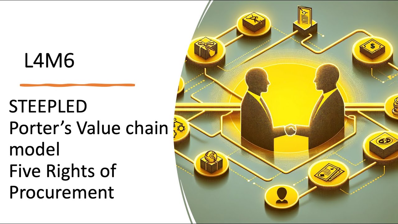 CIPS L4M6 LO1.3.+1.4. STEEPLED; 5 Rights of Procurement; Porter's Value Chain Model; ESG