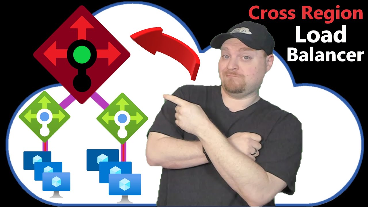 Azure High Availability | Cross Region