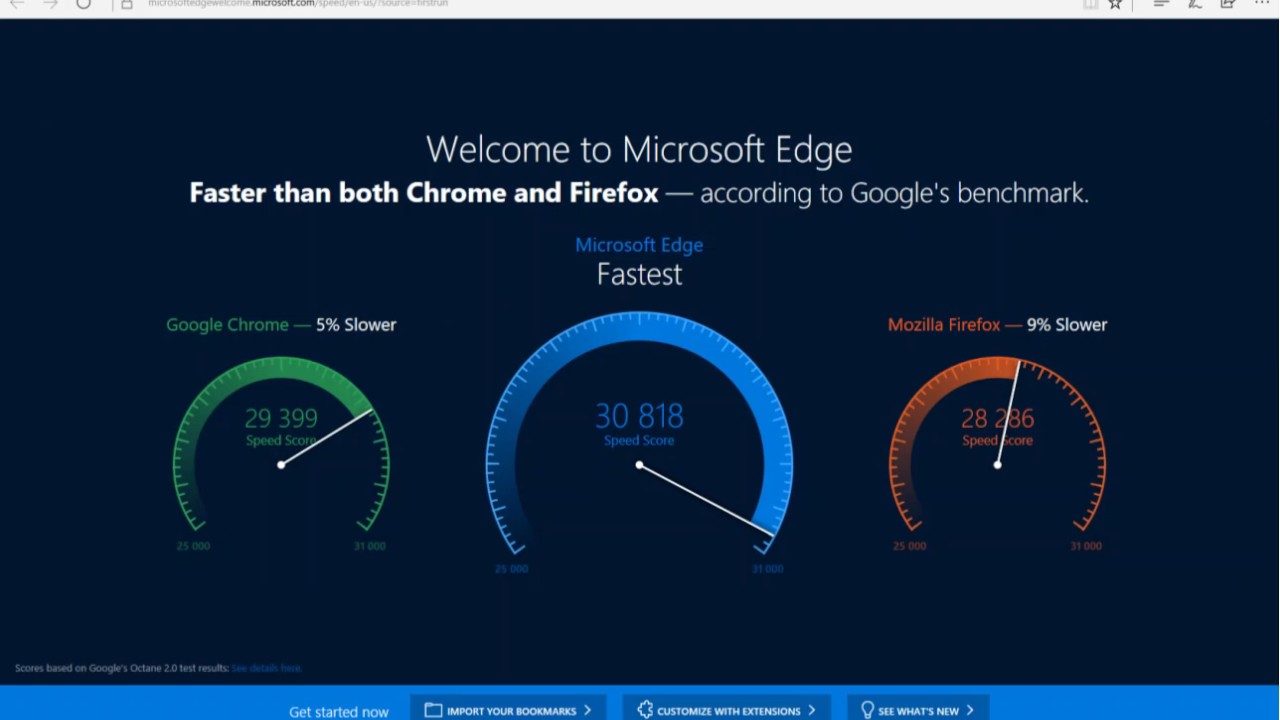 Microsoft Edge High CPU Usage (2017)