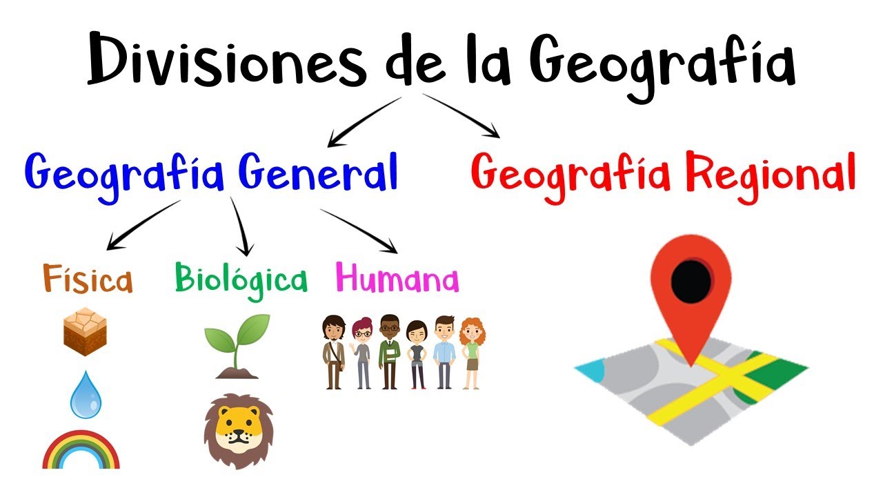 🌎 Divisiones de la Geograf&iacute;a 🌎 [F&aacute;cil y R&aacute;pido]
