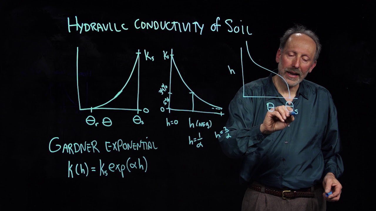 3 3 3 Gardner exponential hydraulic Conductivity - ALTERNATIVE VERSION OF VIDEO